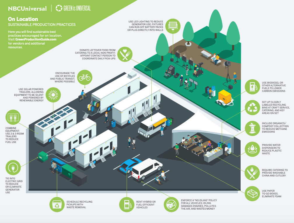 Sustainable Film Production 1